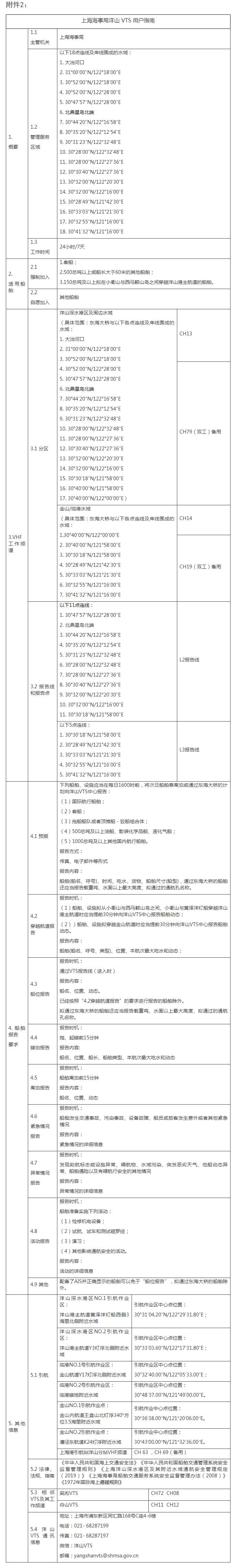 图片的名字