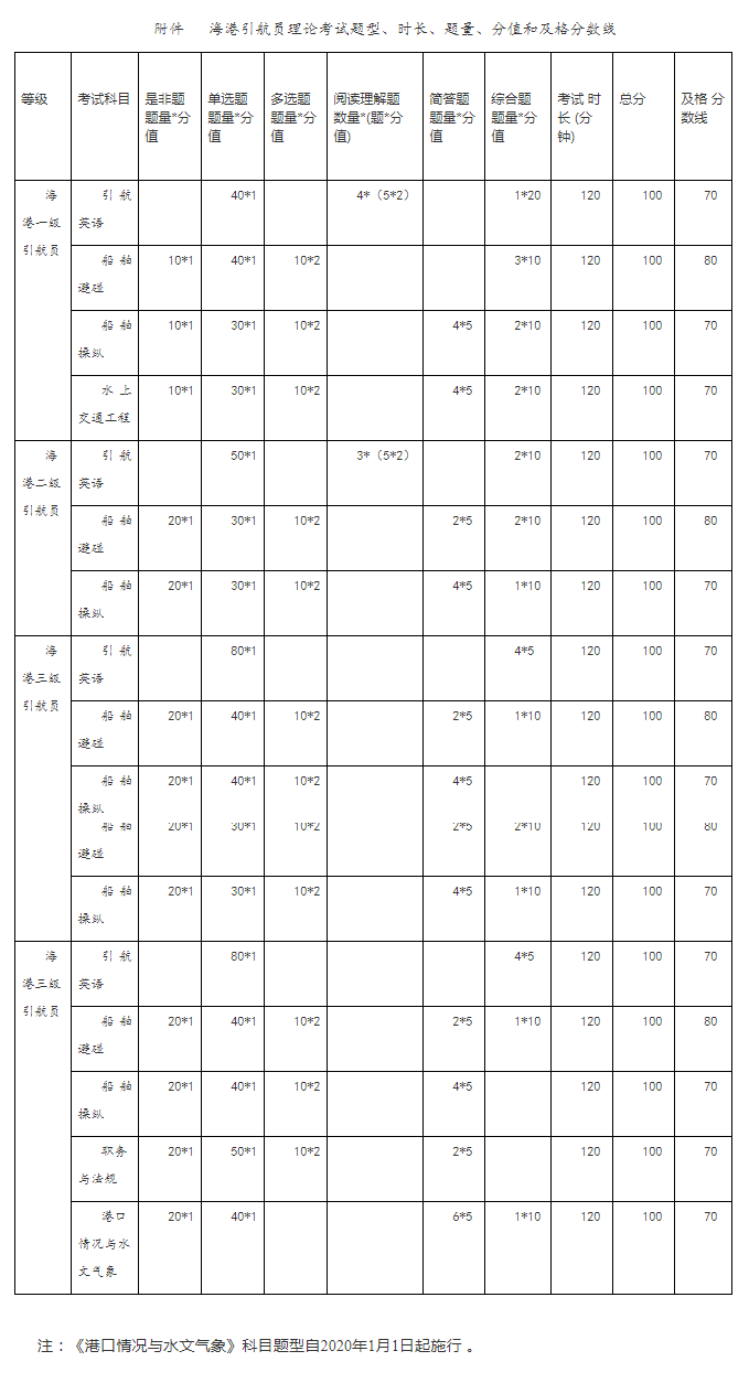 图片的名字