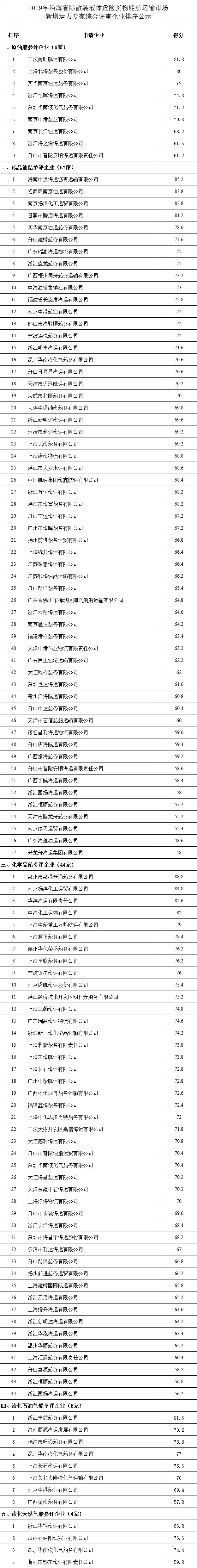 图片的名字